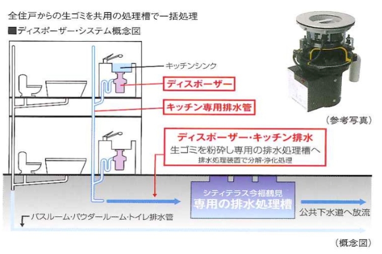ディスポーザーの概念図