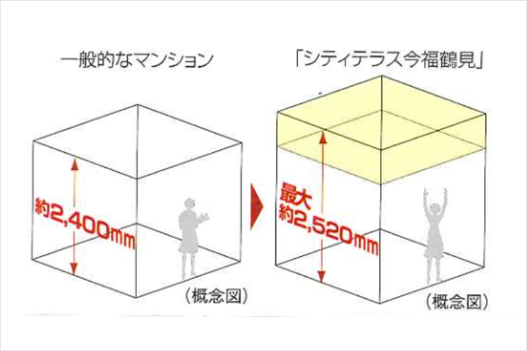 シティテラス今福鶴見のリビング・ダイニング天井高の概念図