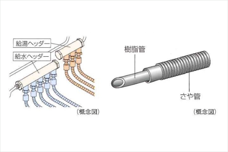 シティテラス今福鶴見のさや管ヘッダー工法の概念図