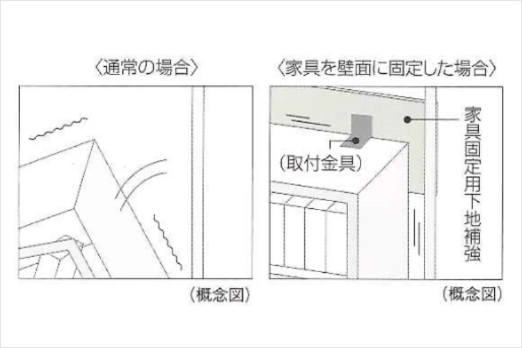 家具固定用下地補強の概念図
