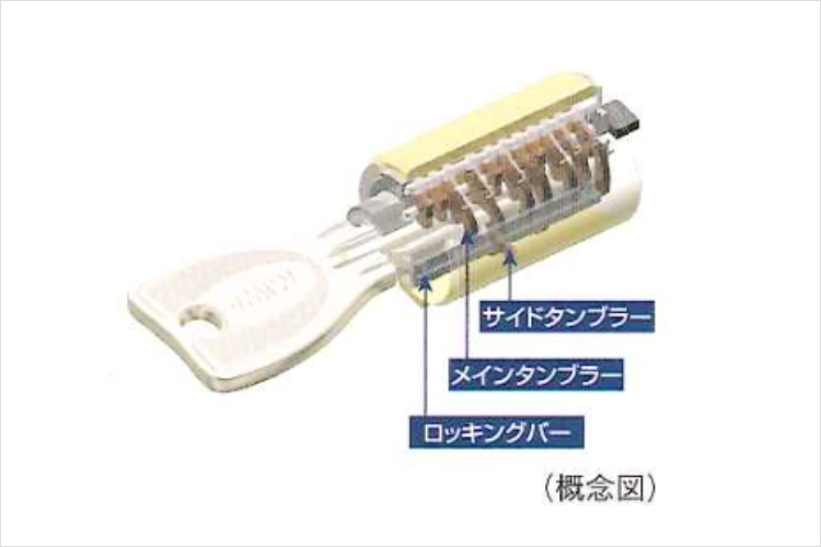プログレッシブシリンダーキーの概念図