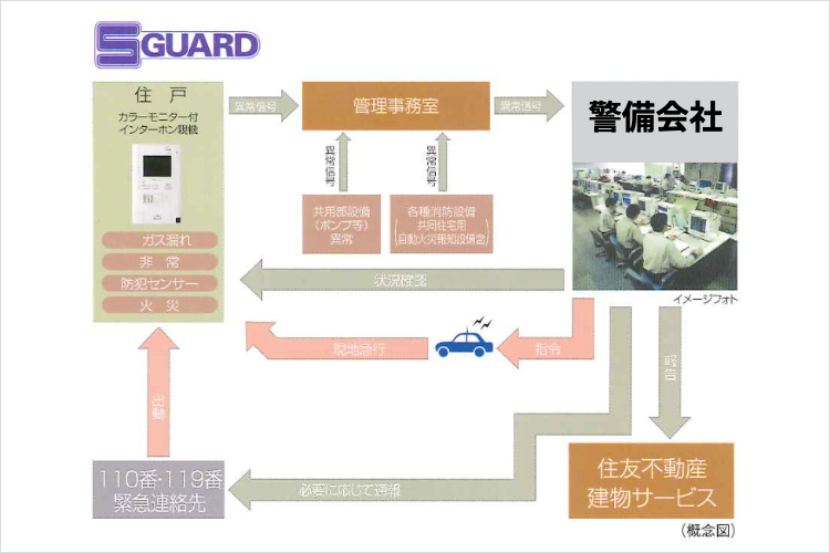 S-GUARDの概念図