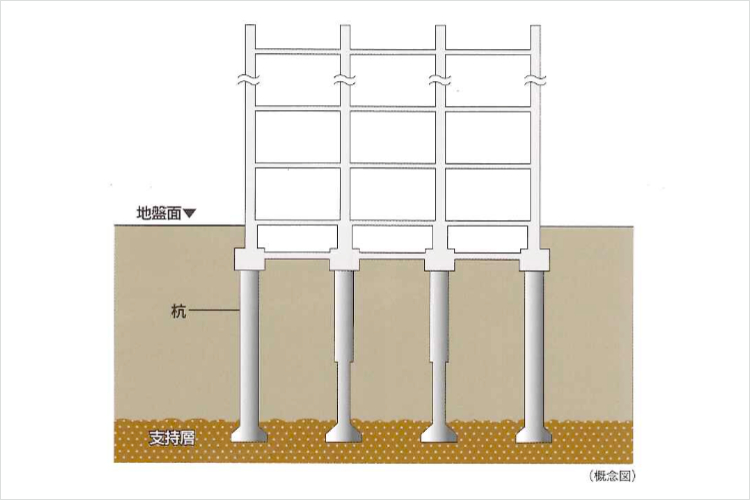 55本の杭の概念図