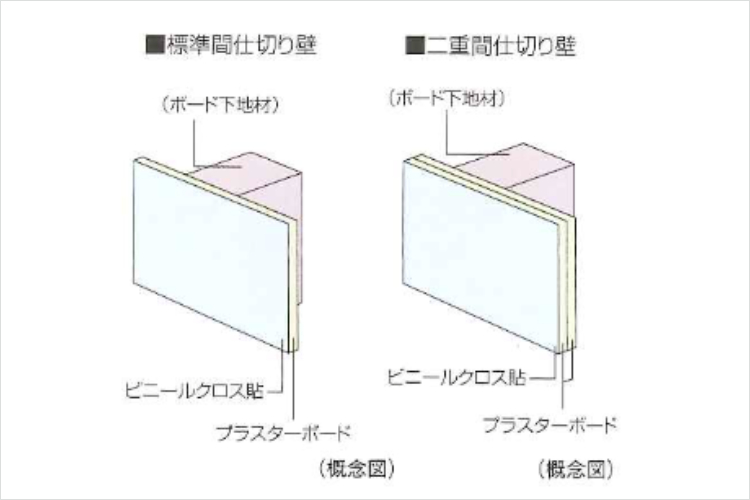 間仕切り壁の概念図