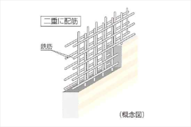 ダブル配筋の概念図