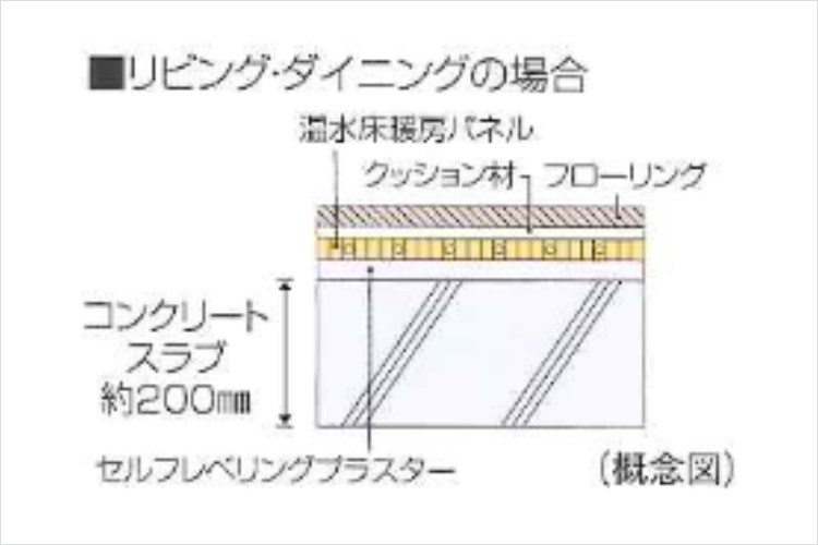 床スラブ厚の概念図